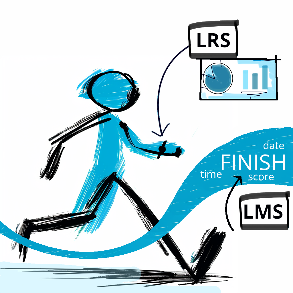 A stylized figure is running towards a finish line, with the words "FINISH" along with placeholders for date, time, and score. Above, two signposts labeled "LRS" and "LMS" display a graph and bar chart, suggesting the tracking of learning metrics. The image conveys movement and the intersection of learning and analytics.